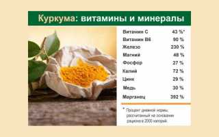 Правила применения куркумы при панкреатите