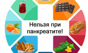 Диета при панкреонекрозе поджелудочной железы: секреты восстановления