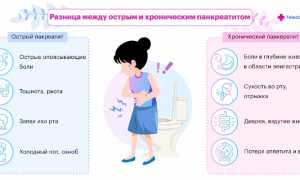 Можно ли заниматься спортом при панкреатите? Узнайте все нюансы!