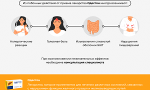 Как и когда использовать Одестон при панкреатите?