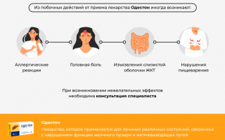 Как и когда использовать Одестон при панкреатите?