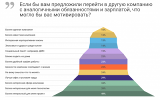 Инструкция по смене работы