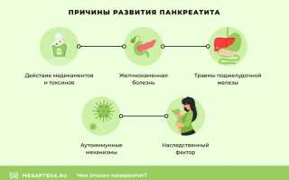 Что важно знать о реактивном панкреатите: симптомы, диагностика и лечение