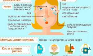 Симптомы и лечение поллиноза у детей