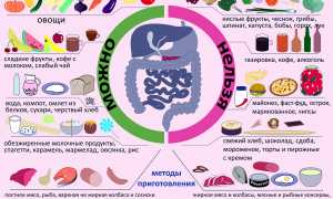 Сладости при панкреатите: что можно, а что нельзя?
