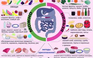 Сладости при панкреатите: что можно, а что нельзя?