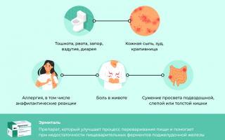 Препарат Эрмиталь: нюансы использования и меры предосторожности