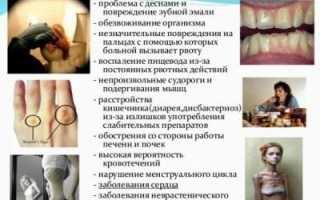 Опасности булимии