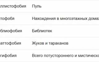 Какие бывают фобии у человека