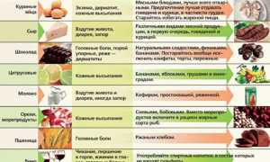 Диета при аллергии у детей разных возрастов: общие принципы, меню