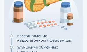 Как принимают Парацетамол при панкреатите?
