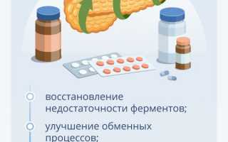 Как принимают Парацетамол при панкреатите?
