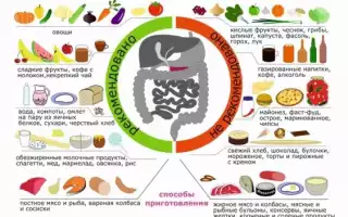 Какое мясо можно при панкреатите: простой гид для здоровья поджелудочной