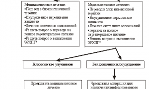 Диагностика острого панкреатита: что нужно знать каждому
