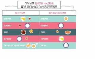 Примерное меню при панкреатите