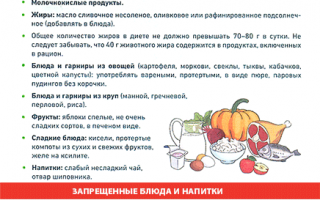 Какое мясо можно при панкреатите: простые правила и советы