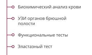 Лечение хронического панкреатита: как вернуть радость жизни и забыть о боли