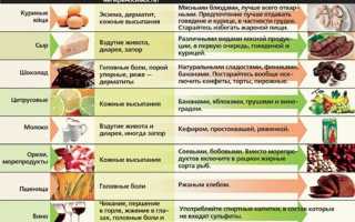 Диета при крапивнице — что можно и нельзя есть, меню
