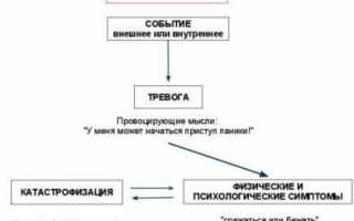 Как самостоятельно избавиться от фобий и страхов