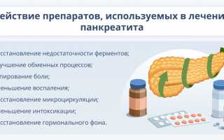 Как применяется Кеторол при панкреатите?