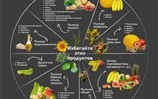 Аллергия на вишню и черешню. Возможности появления, перекрестная реактивность