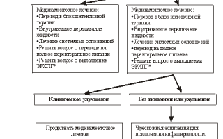 Назначение Аспирина при панкреатите
