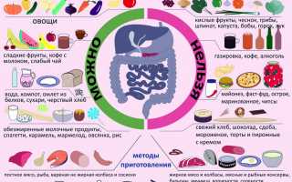 Десерты при панкреатите: как вкусно порадовать себя без вреда для здоровья