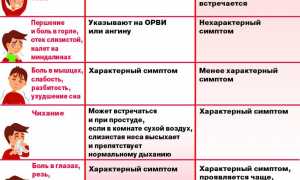 На что может быть аллергия в ноябре