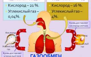 Как проверить сатурацию без пульсоксиметра