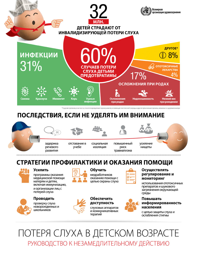 Причины снижения и потери слуха в детском возрасте