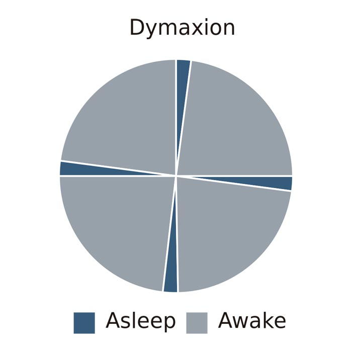 Dimaxion