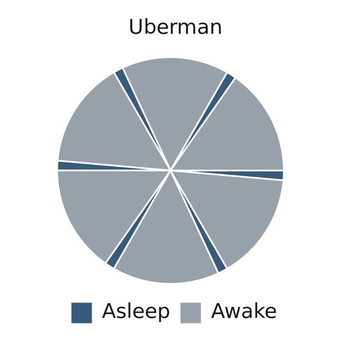 Uberman