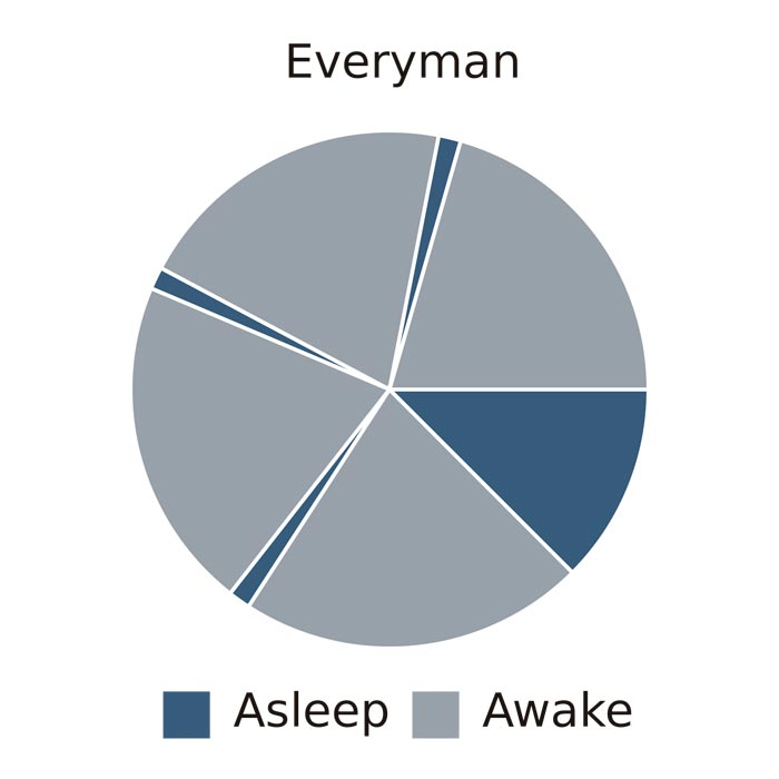 Everyman