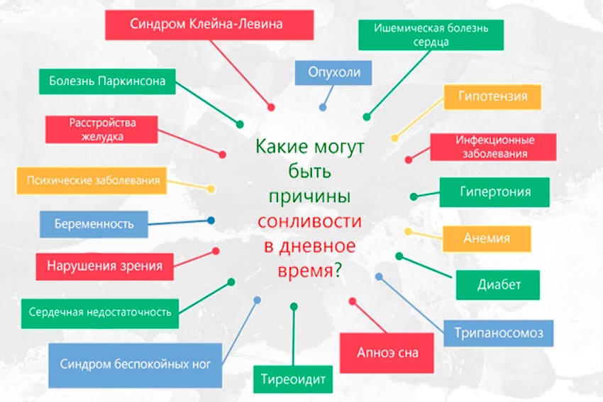 симптомы гиперсомнии