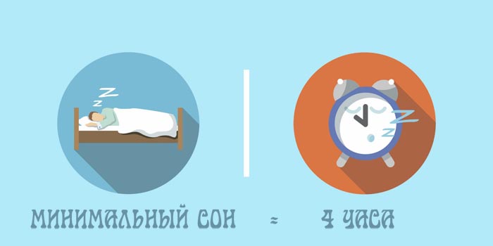 минимальный сон