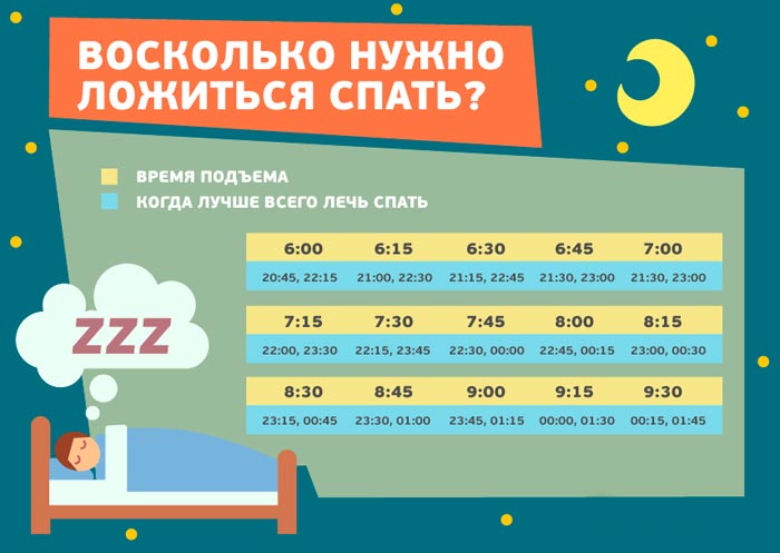 сколько нужно спать