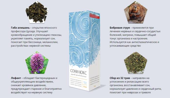 состав сонилюкс