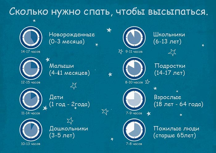 время для сна