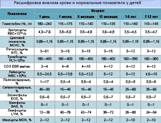 расшифровка (таблица)