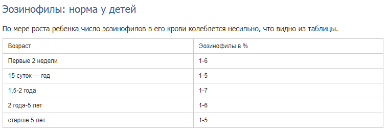 таблица