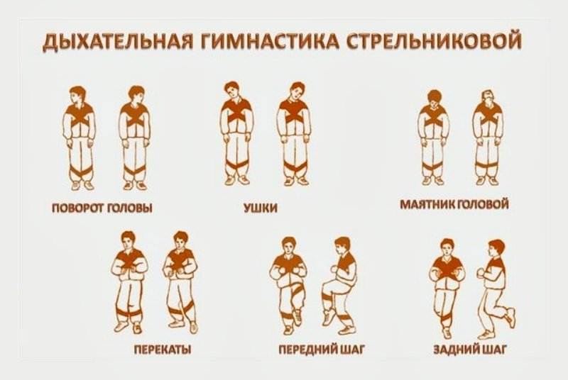 dihatelnaya gimnastika 