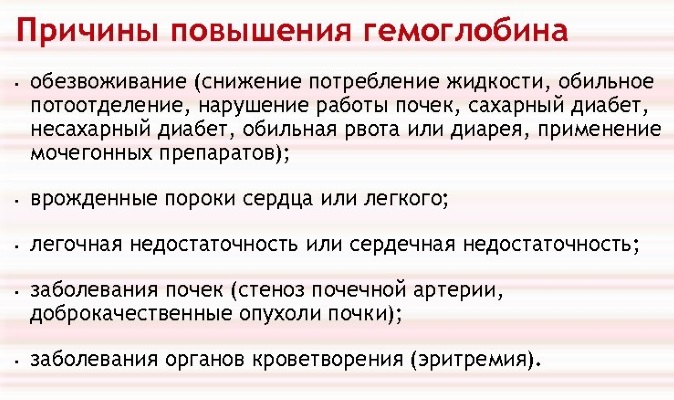 gemoglobin povyshen