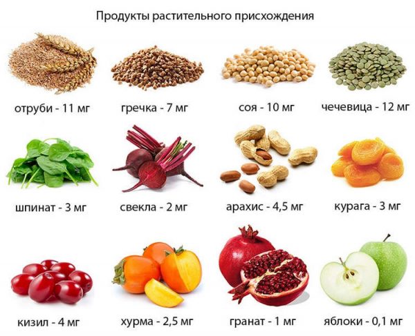 Продукты повышающие гемоглобин