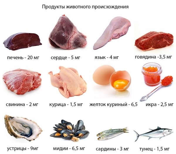 Продукты для повышения гемоглобина