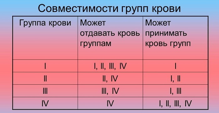 sovmestimost grupp grovi