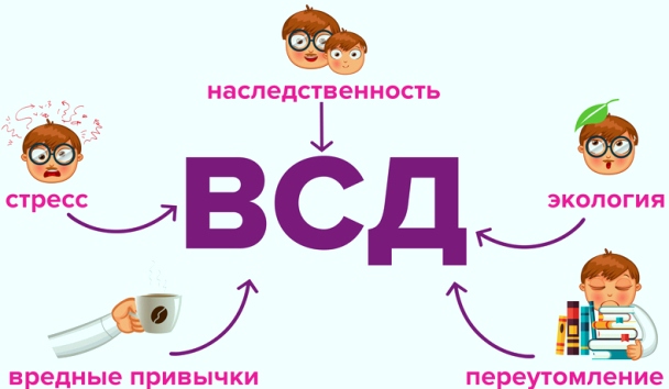 vsd prichiny