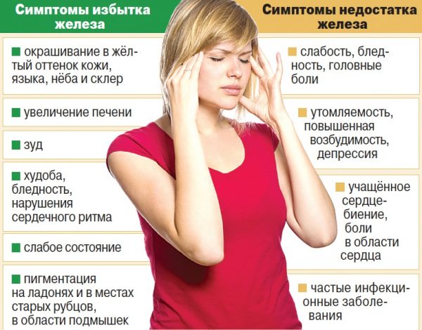 Железо избыток и недостаток