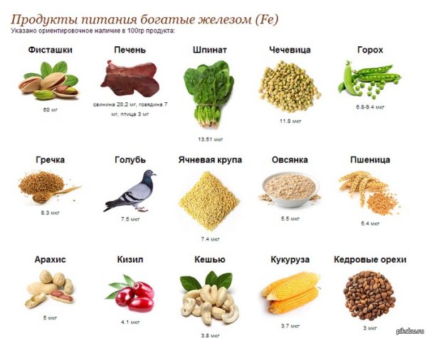 Железо в продуктах