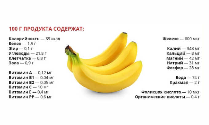 К бананам следует относиться с осторожностью людям, страдающим диабетом и склонным к полноте, т. к. эти продукты содержат много сахара