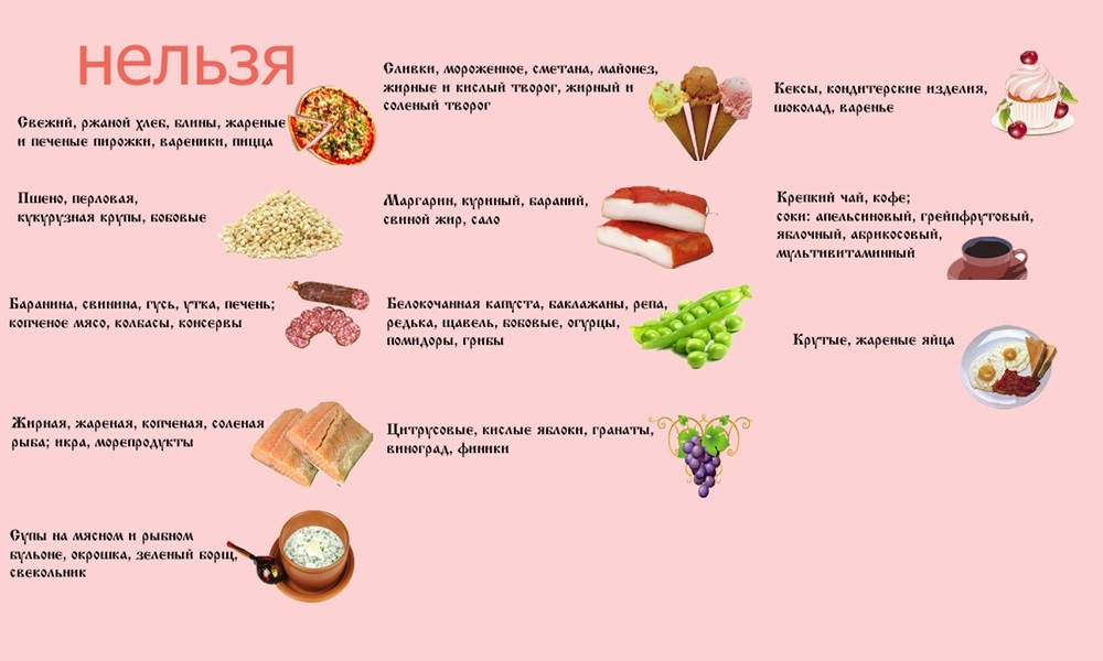 Каждый человек, имеющий проблемы с поджелудочной железой, должен соблюдать специальную диету, исключающую продукты вредные для железы